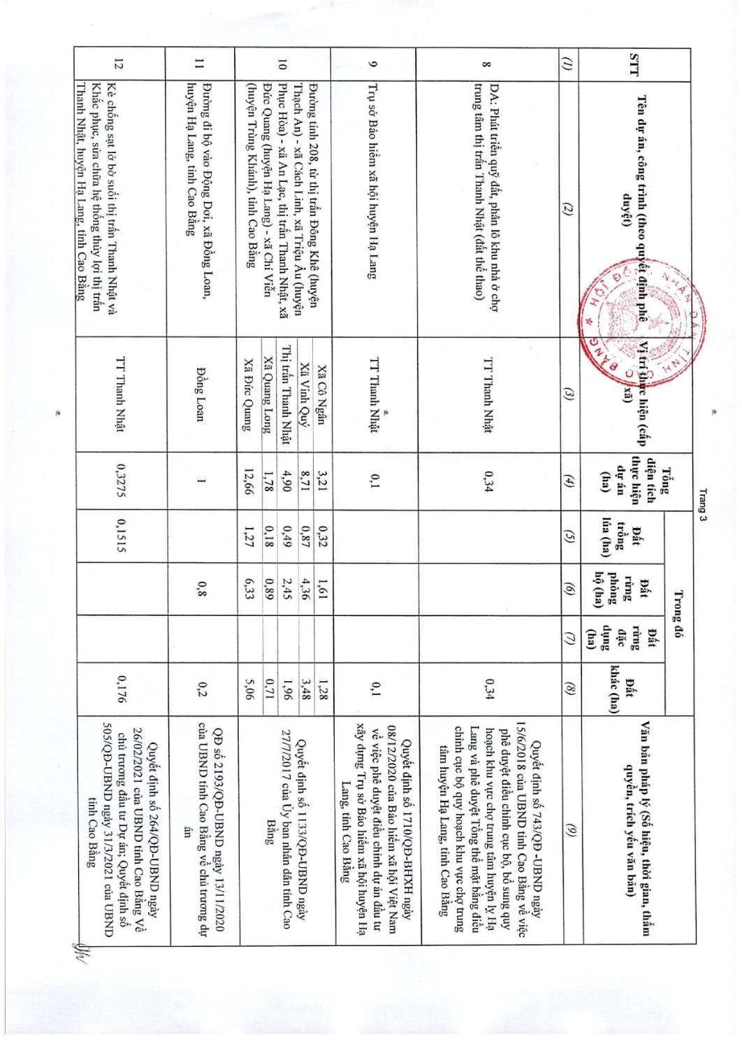 97 nghi quyet thong qua danh muc cac du an cong trinh can thu hoi dat tren dia ban tinh cao bang nam 2022 054