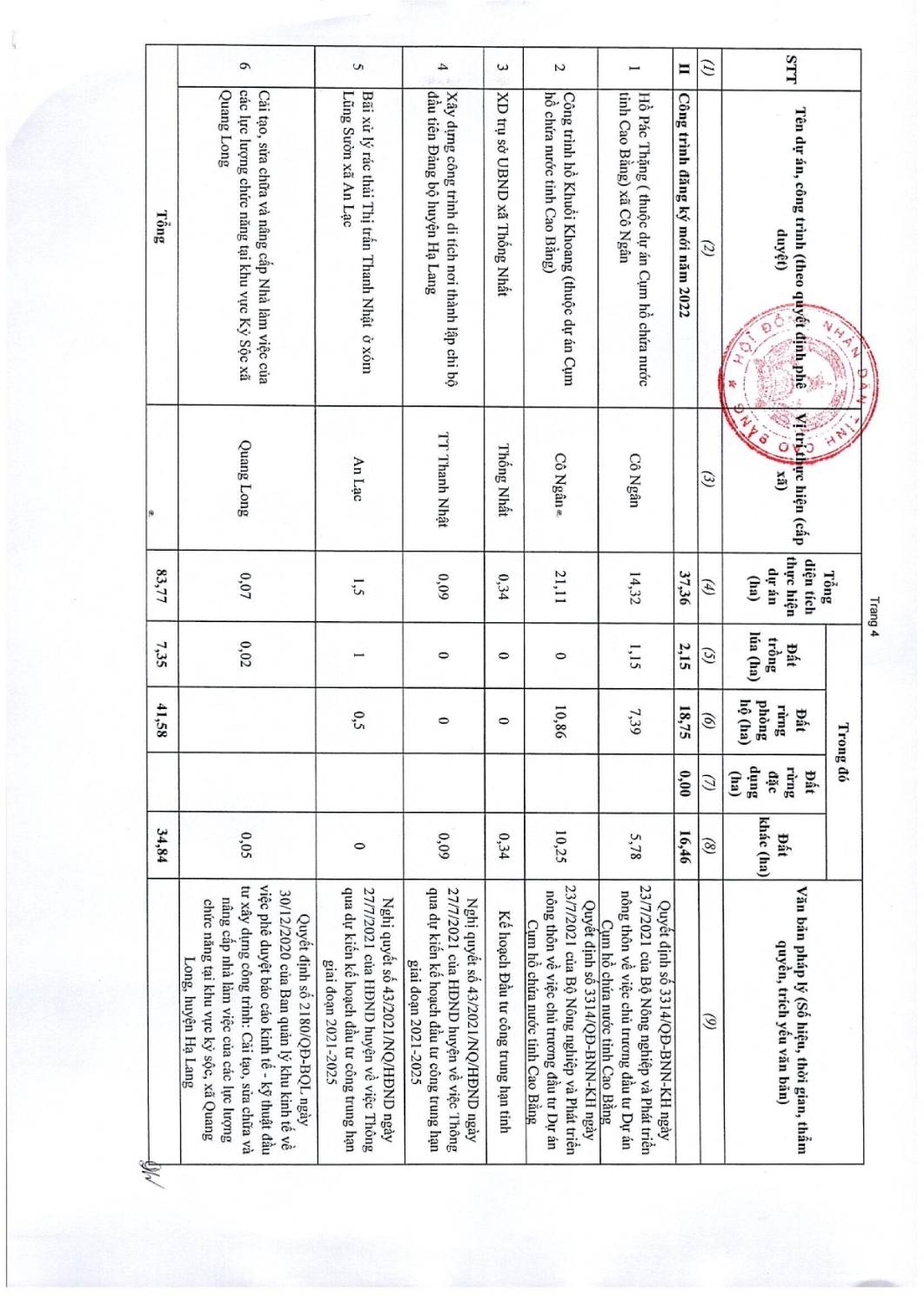 97 nghi quyet thong qua danh muc cac du an cong trinh can thu hoi dat tren dia ban tinh cao bang nam 2022 055