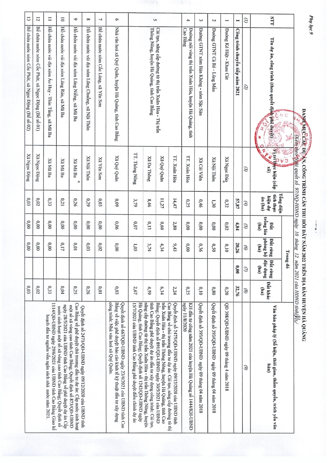 97 nghi quyet thong qua danh muc cac du an cong trinh can thu hoi dat tren dia ban tinh cao bang nam 2022 056