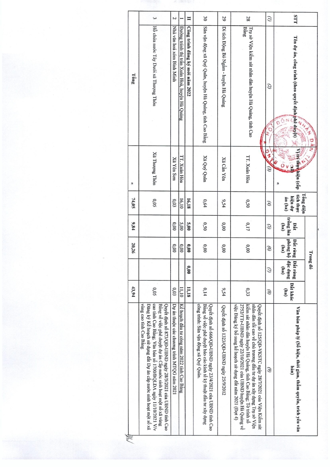 97 nghi quyet thong qua danh muc cac du an cong trinh can thu hoi dat tren dia ban tinh cao bang nam 2022 058