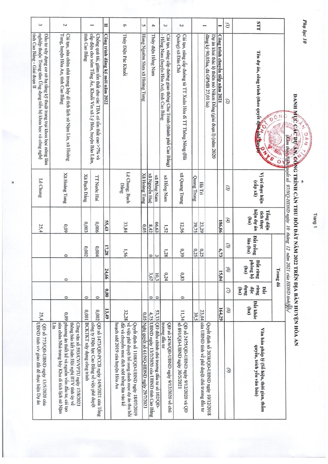 97 nghi quyet thong qua danh muc cac du an cong trinh can thu hoi dat tren dia ban tinh cao bang nam 2022 059