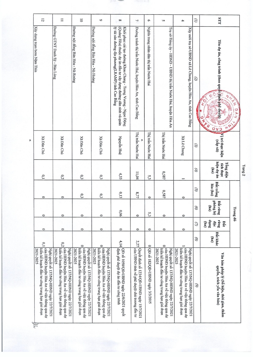 97 nghi quyet thong qua danh muc cac du an cong trinh can thu hoi dat tren dia ban tinh cao bang nam 2022 060