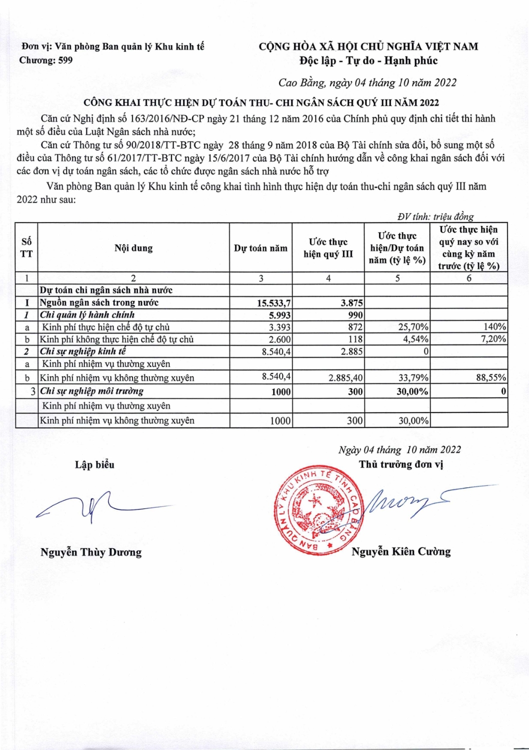 cong khai thuc hien du toan thu chi ngan sach quy ii nam 2022