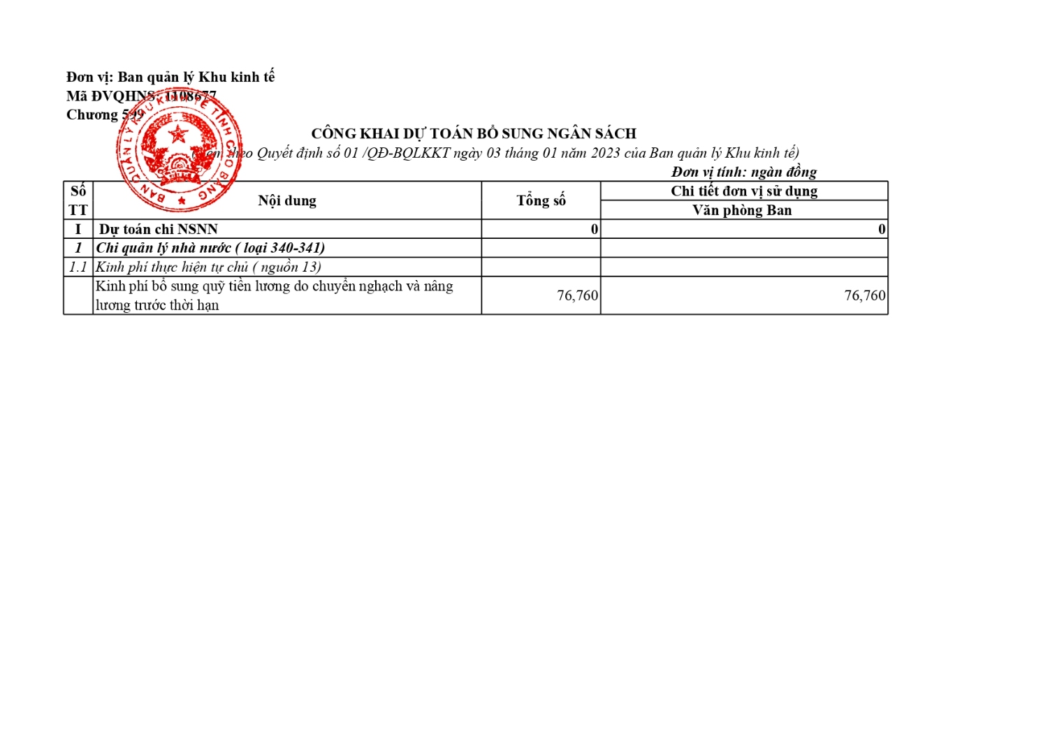 cong khai du toan bo sung ngan sach kem theo quyet dinh so 01 qd bqlkkt ngay 03 thang 01 nam2023cua ban quan ly khu kinh te